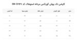 کاپشن تک پوش گورتکس مردانه اسنوهاک کد SN-C2147 - Image 5